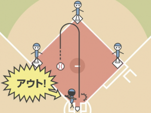 野球ルール、初心者、守備妨害