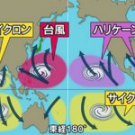 台風と熱帯低気圧と温帯低気圧って関係している？ハリケーンとの違いは？